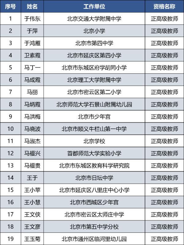 385人通过评审！北京市中小学教师系列正高级职称评审结果公示