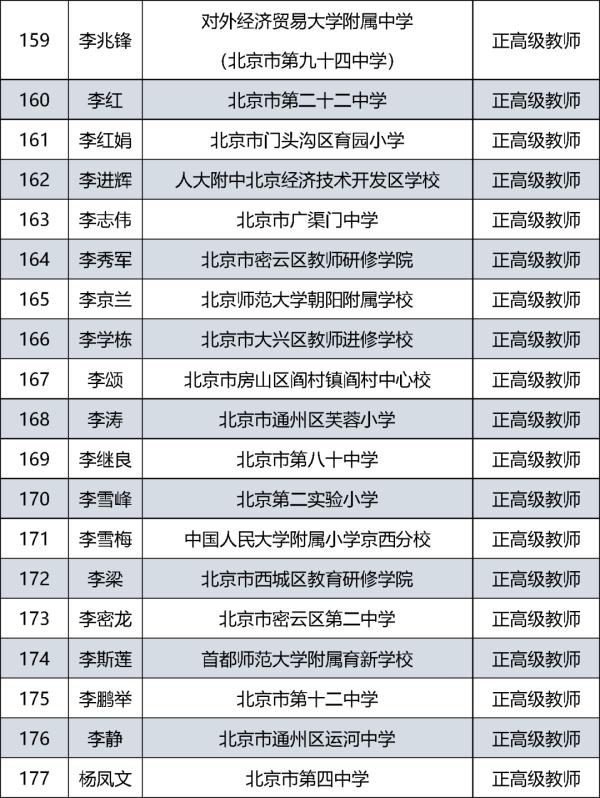 385人通过评审！北京市中小学教师系列正高级职称评审结果公示