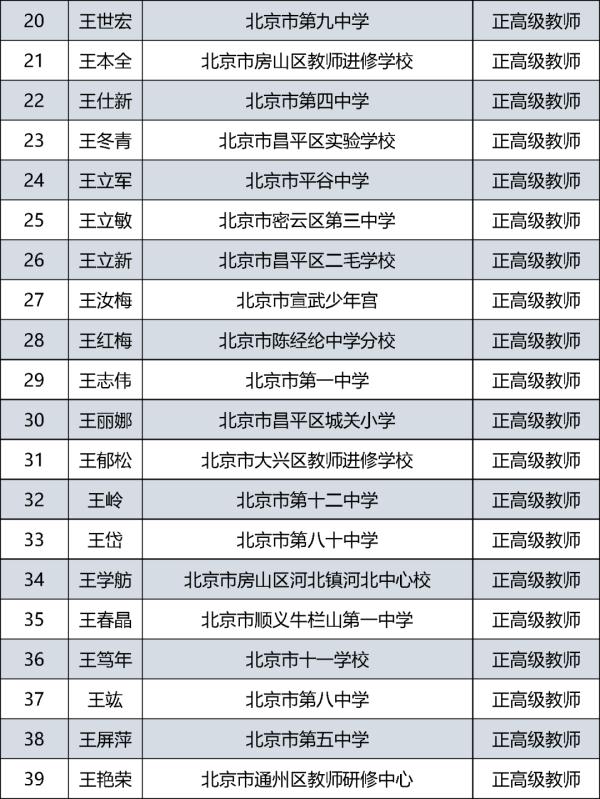 385人通过评审！北京市中小学教师系列正高级职称评审结果公示