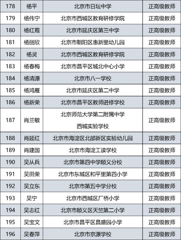 385人通过评审！北京市中小学教师系列正高级职称评审结果公示