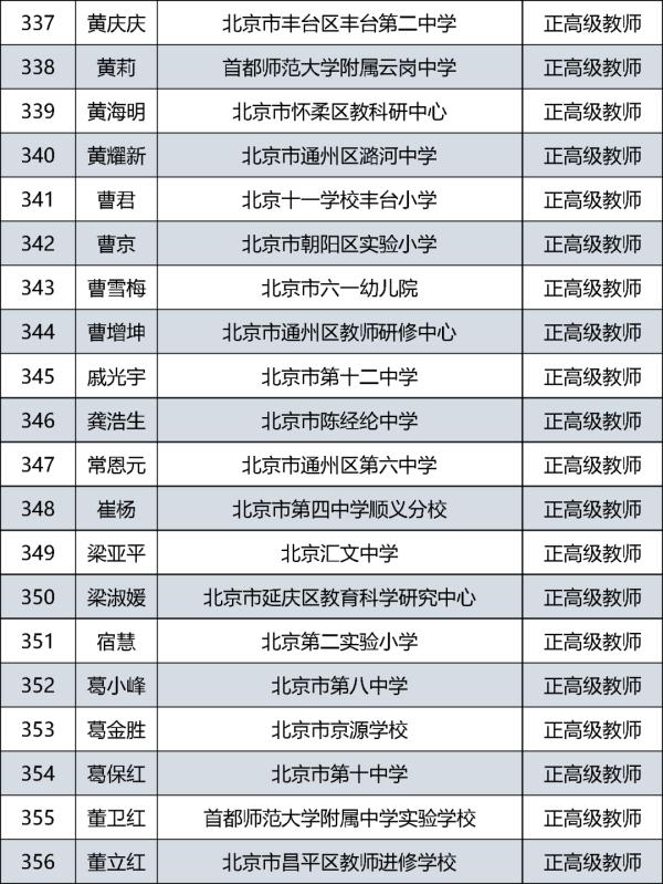 385人通过评审！北京市中小学教师系列正高级职称评审结果公示