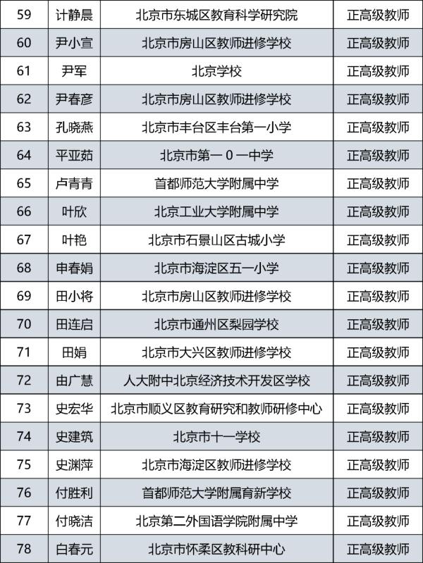 385人通过评审！北京市中小学教师系列正高级职称评审结果公示