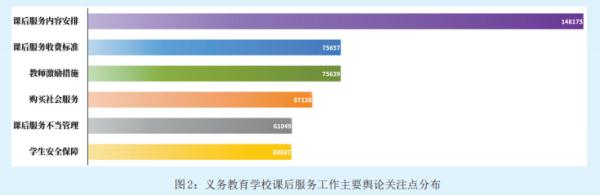 “双减”之下，课后服务如何扩面提质