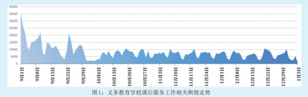 “双减”之下，课后服务如何扩面提质