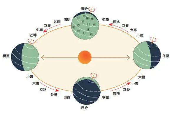 什么！2022年没有大年三十？