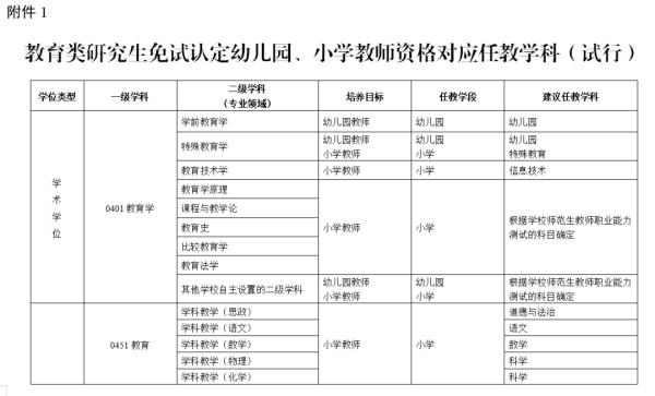 教育部发文推进师范生免试认定中小学教师资格改革