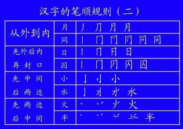 正式出台的笔顺标准写法，很全面！家有小学生的，建议收藏