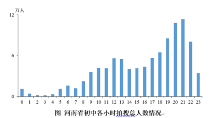 用大数据为中小学生“画像” 北师大联合作业帮披露学情报告