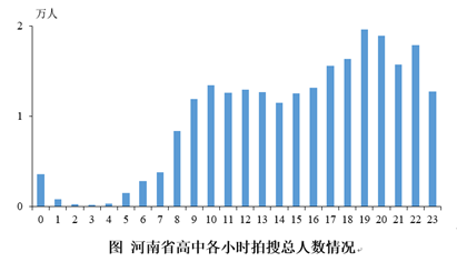 用大数据为中小学生“画像” 北师大联合作业帮披露学情报告