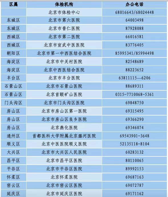 2023年北京市中招、高招体检时间安排来了！注意这些要求