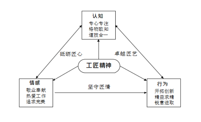 大力培育知识型、创新型高层次铁路工匠人才