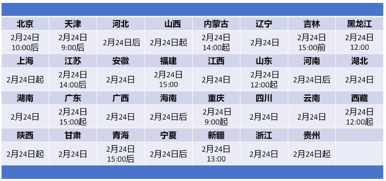 2025考研国家线发布！初试成绩今起可查