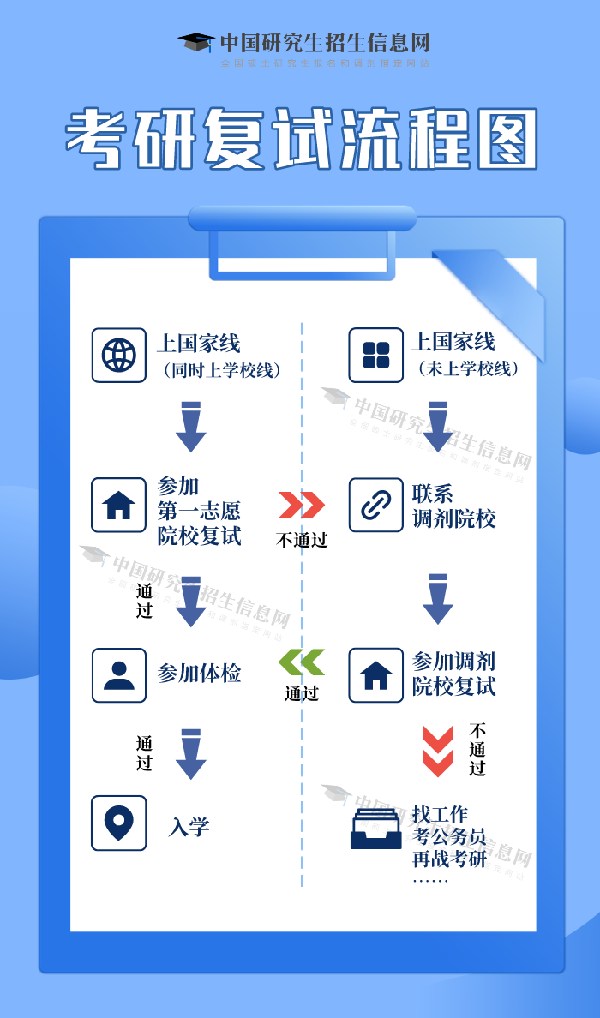 2025考研国家线发布！初试成绩今起可查