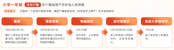 北京小学入学信息采集今日开始！一文了解2025年入学安排