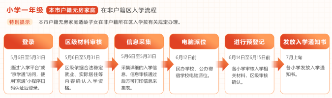 北京小学入学信息采集今日开始！一文了解2025年入学安排