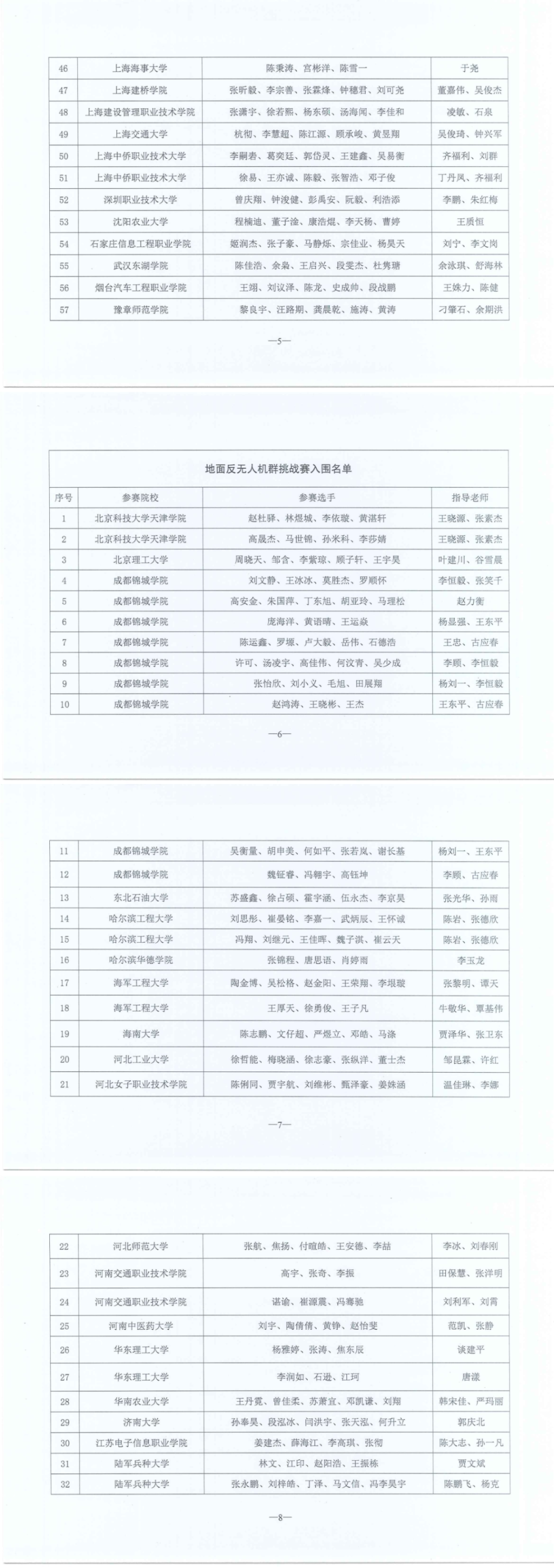 关于公布2025年全国青少年智能无人系统应用大赛总决赛入围名单的通知