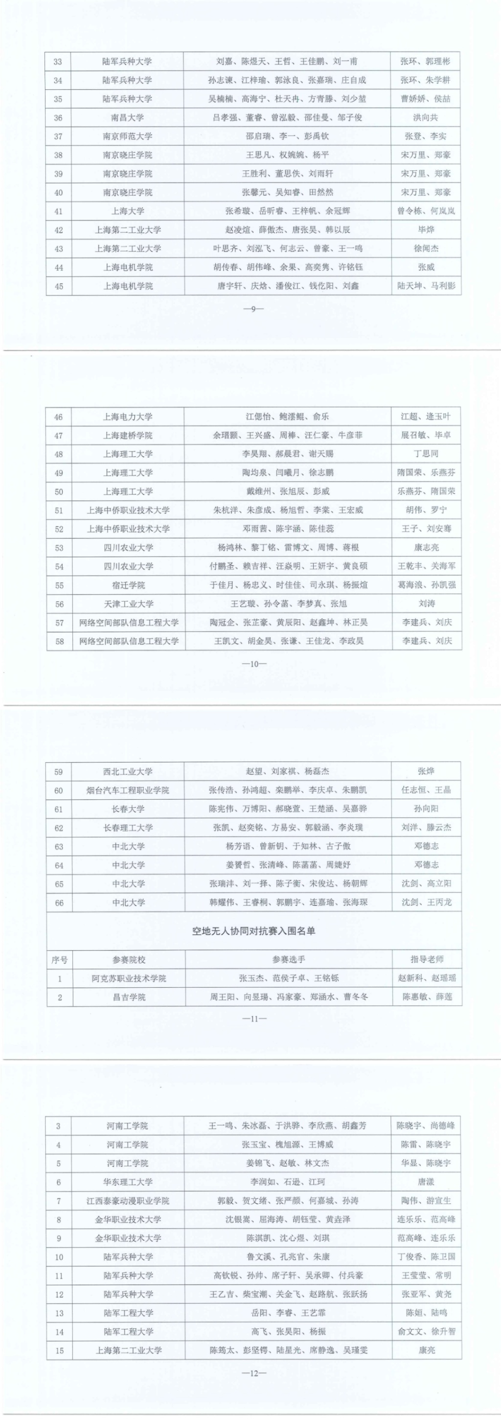 关于公布2025年全国青少年智能无人系统应用大赛总决赛入围名单的通知
