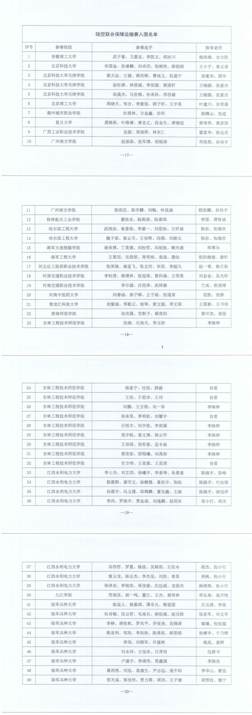 关于公布2025年全国青少年智能无人系统应用大赛总决赛入围名单的通知