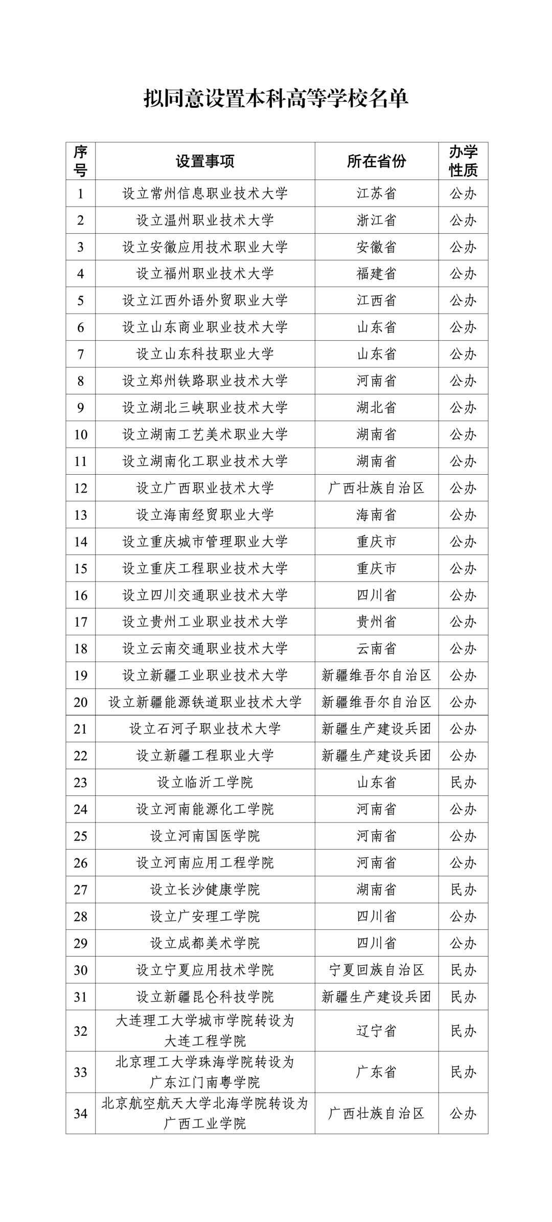 教育部:拟同意设置34所本科高等学校