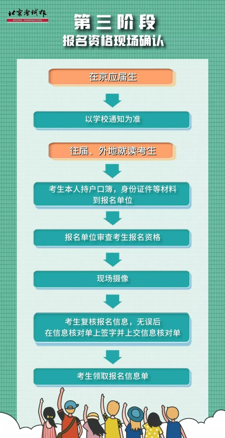 高考报名查询信息怎么查_高考报名查询信息官网_高考报名信息查询